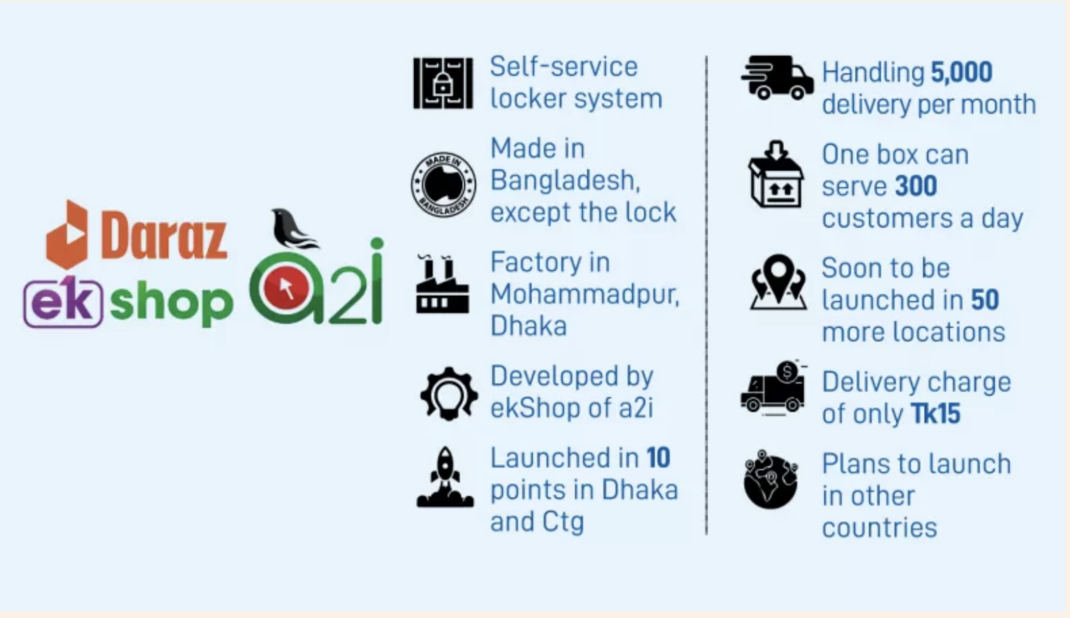 Digibox Ushering In New Era Of E-commerce Logistics — Daraz